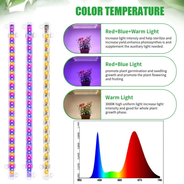 Color Changing LED Indoor Grow Light - Image 4